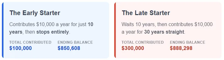 The Early Saver