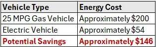 Savings table